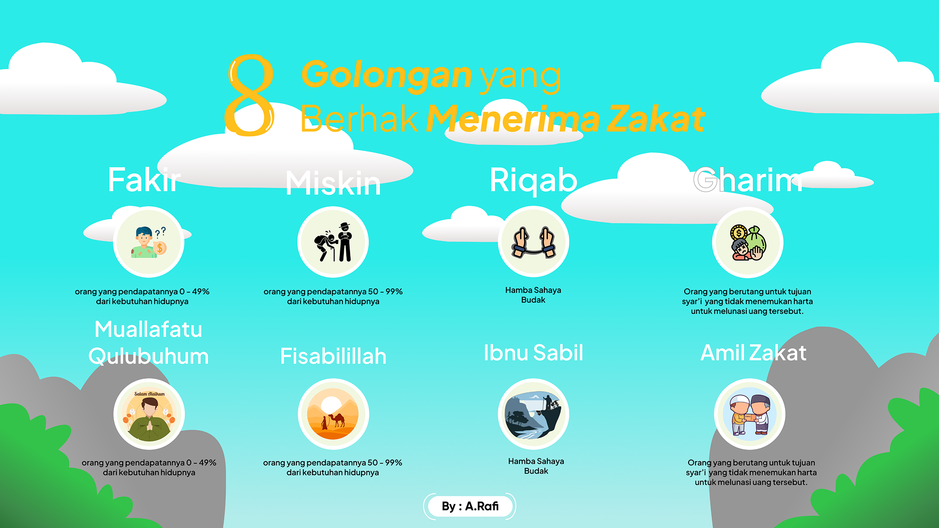MindMap (1)
